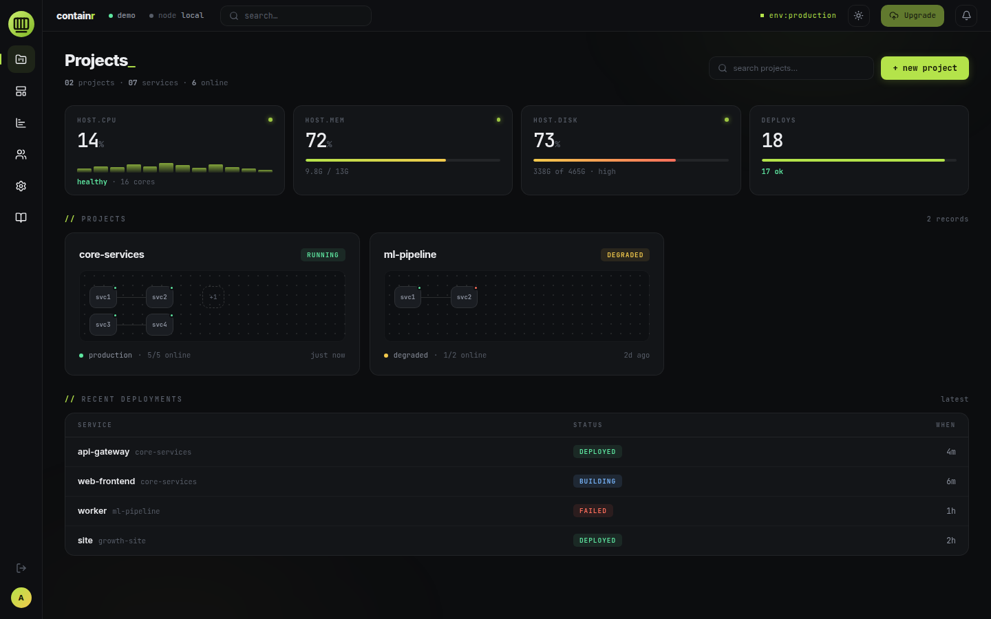 Containr projects dashboard
